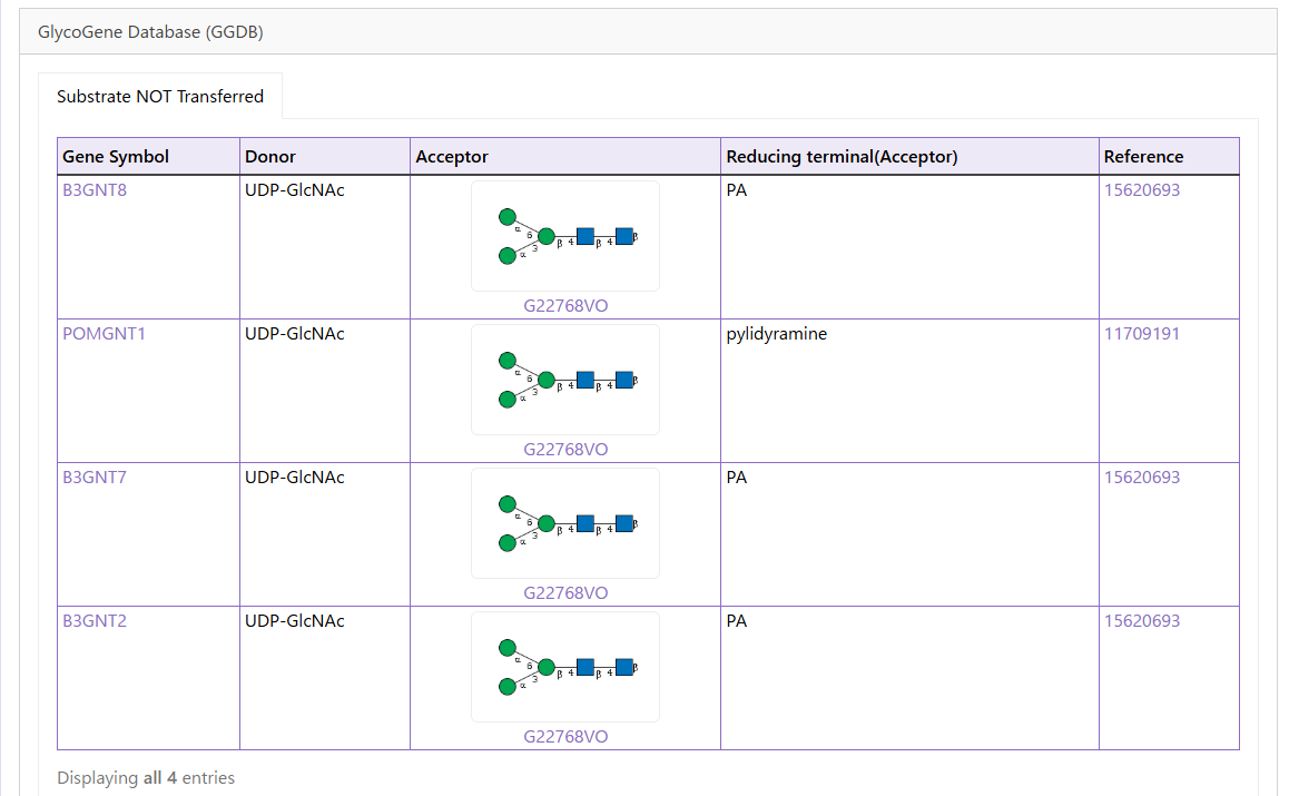 糖鎖構造から遺伝子情報データベースを検索した結果